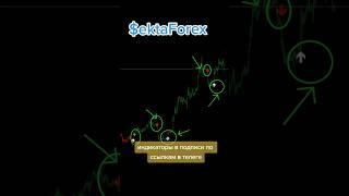  Прибыльные индикаторы FOREX стрелочный индикатор 