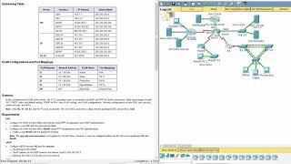 [CCNA v6] Packet Tracer 8.3.1.2 Skill Integration Challenge - Part 1