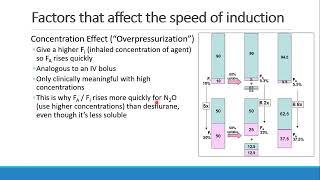 Pharmacology for Anesthesia   04 U+D of Inhalational Anesthetics Part 3