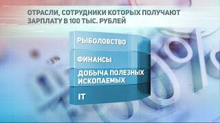 ДЕЛОВЫЕ НОВОСТИ: 03 августа 2020