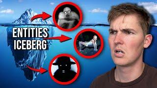Entities Iceberg Explained