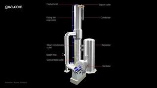 MVR-heated Evaporation Plants Working Principle