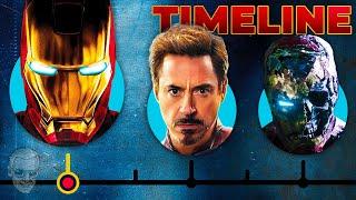 The Complete Tony Stark Timeline! | Stan Lee Presents