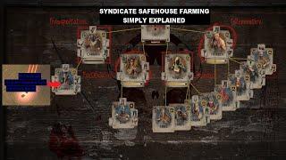 3.25 Path of Exile Syndicate Safehouse Guide SIMPLIFIED