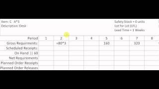 Material Requirments Planning (MRP) using Lot for Lot