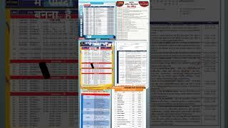 #mppsctestseries2023 #mppscprelims2023 #mppscpreparation #studymyway #shortvideo #viralvideo️