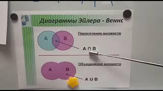 Математика. 3 класс. Множества. Подмножества