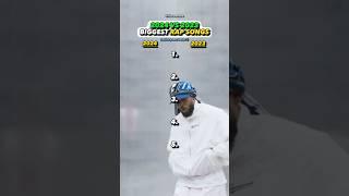 2024 VS 2023 MOST Streamed Rap Songs