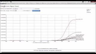 How to use Google Ngram Viewer to select scientific words and phrases