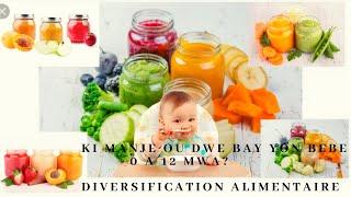 Alimantasyon Yon Bebe 0 a 12 Mwa  |Diversification Alimentaire |