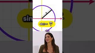 Kendall Jenner explains the unit circle in 90 seconds