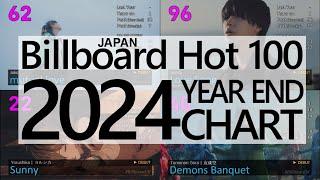 JAPAN TOP SONGS 2024 - Billboard Japan Hot 100 Year-End Chart