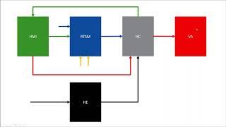 KNX Virtual - New Features & Novelties session 2
