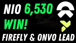 NIO Hits 6,530 Deliveries This Week! | Firefly & ONVO Making Waves - NIO stock.