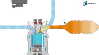 Das Sekundärluftsystem | Teil 1: Aufbau, Funktion, Bauteile