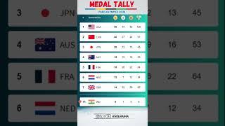 Final Medal Tally of Paris Olympics 2024 