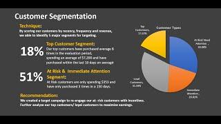 Create Powerful Customer Segments for Marketing | Data Analysis for Beginners #4