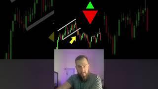 Test Your Candlestick Knowledge 2
