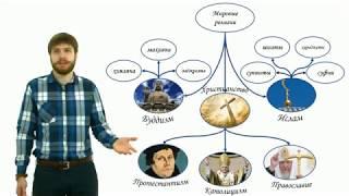 Обществознание ЕГЭ Религия