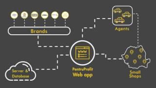 Pentru Profit [Web App + Product]