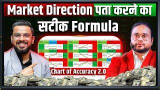 Chart of Accuracy 2.0 | Option Chain Secrets for Market Direction