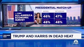 Presidential election is a dead heat though Trump leads Harris big on economy, says CNBC survey