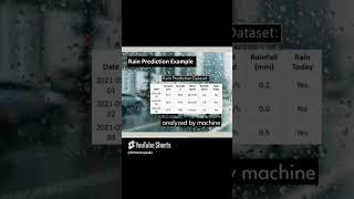 Rain Prediction Example Using Machine Learning #machinelearning #RainPrediction #AIExamples