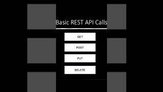 REST API 101 in 1 Minute 