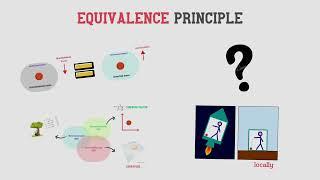 Equivalent (but in physics) within 6 minutes.