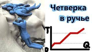  Дятловцы. Почему они были в ручье?