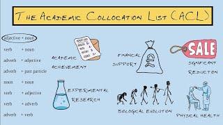 The Academic Collocation List (ACL)