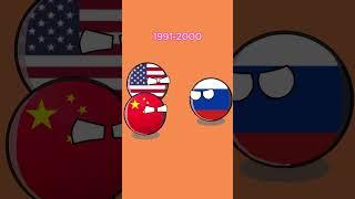 Trilateral relations between Russia, China and the US #countryballs #america #russia #china