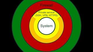 Защита ssh с помощью port knocking