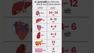 body part organ donation systems..