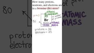 Determining protons, neutrons, and electrons | #Chemistry #Homework FAST #science #shorts