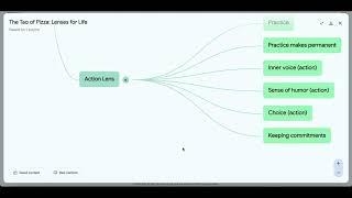 The TAO of PIZZA quick guide to Mindmap