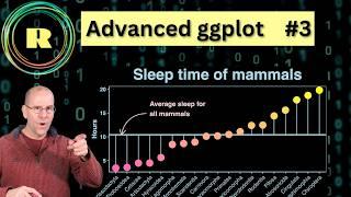 Advanced ggplot  #3 - creating a lollipop plot with R programming