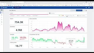 Talkwalker Overview