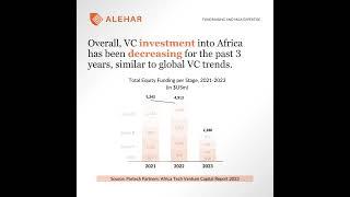 VC Investment Amount  by Funding Stage in Africa 2023