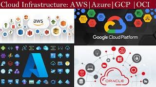 Cloud Service Infrastructure Compared : AWS Vs Azure Vs GCP Vs OCI