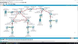 Configuring IPv4, IPv6, OSPFv2, OSPFv3,PAT, NAT, SSH, Default Route, Practice Lab.