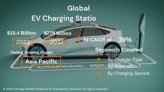 Global EV Charging Station Market Forecast Report - Vantage Market Research