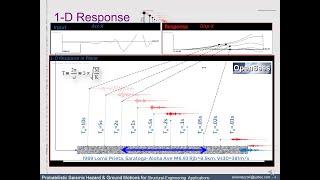 Computing an Elastic-Response Spectrum in OpenSees Demo -- Loma Prieta 1D