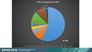 Using digital pathology devices to evaluate a FISH study results