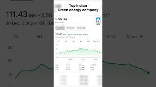 Best stock for long term investment #divident #trading #stockmarket #nifty