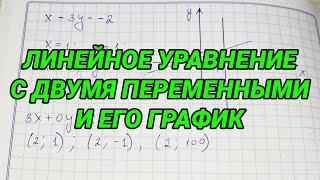 Линейное уравнение с двумя переменными и его график. График линейной функции - 7 класс алгебра