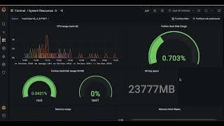 Indeni 7.11 - New Grafana Dashboard for FortiGate Devices