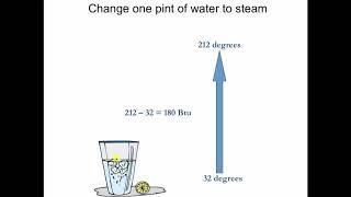 The Right Pressure for Steam Heating Systems