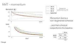 [AutoMLConf'22]: Simple and Effective Gradient-Based Tuning of Sequence-to-Sequence Models