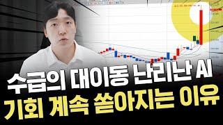 세상이 바뀐다 기회를 잡아야 할 곳｜강세장 순환매 특징 아직 더 남았다｜이슈 및 시황